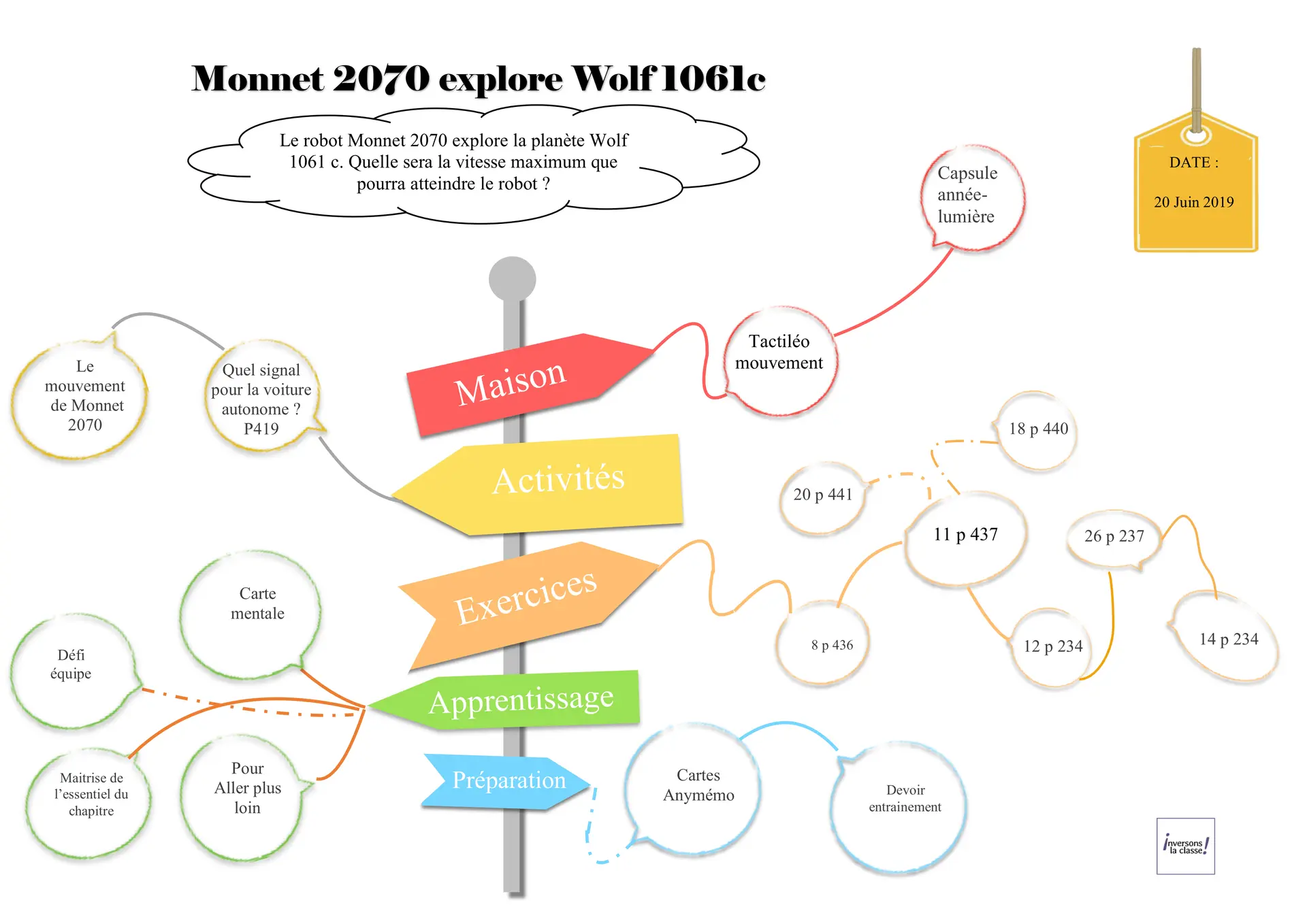Monnet 2070 explore Wolf 1061c cover photo